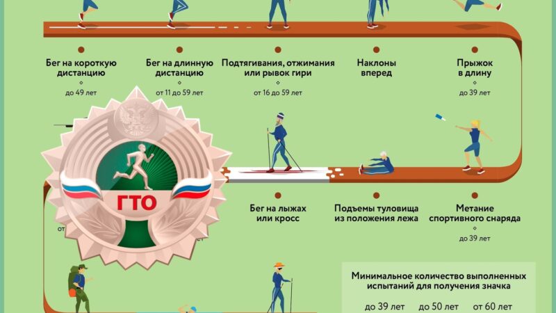 Изучи нормативы для своей ступени
