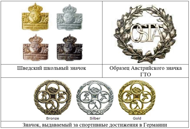 АНАЛОГИ ГТО В ДРУГИХ СТРАНАХ