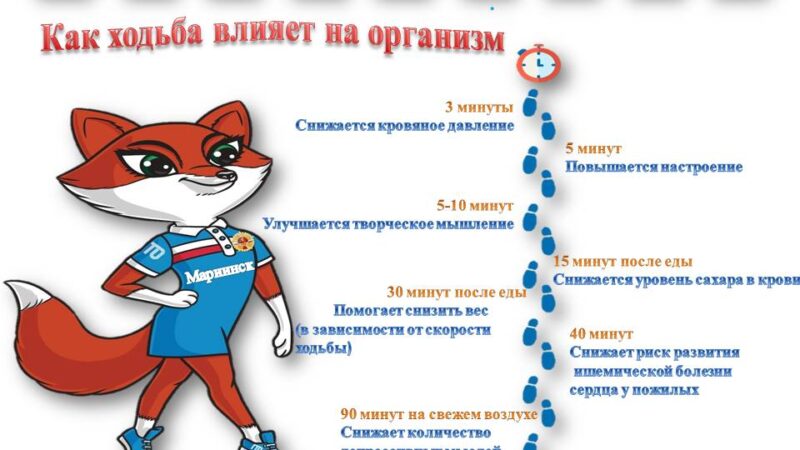 ХОДЬБА С ГТО