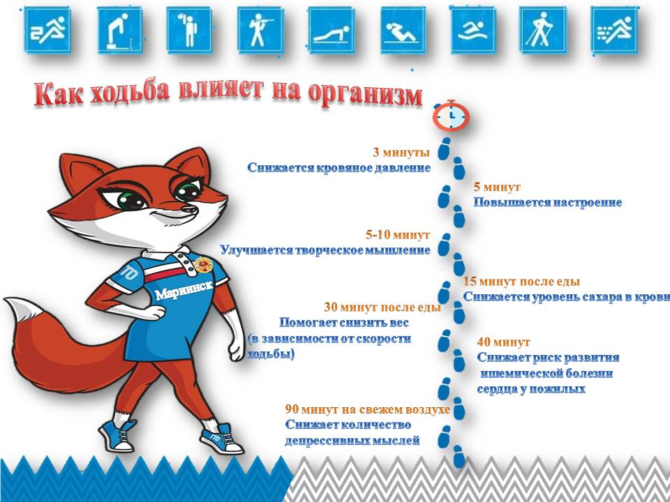 ХОДЬБА С ГТО