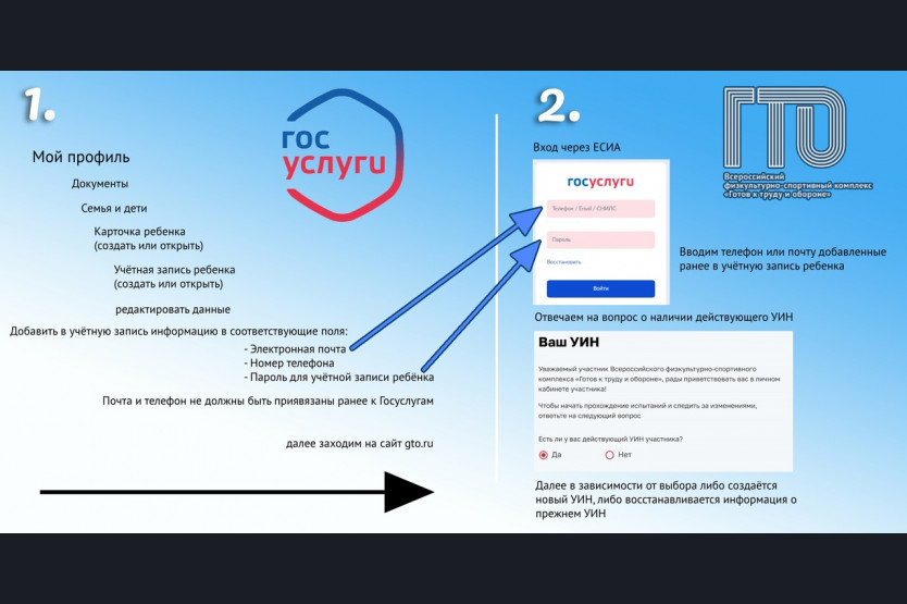 Как ребёнку зайти в личный кабинет ГТО?