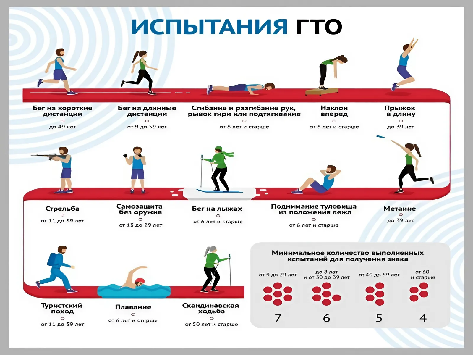 Как сдать нормативы с минимальной подготовкой