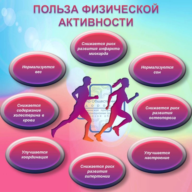 Испытания комплекса ГТО (ВФСК ГТО) — это не просто проверка физической формы, а комплексная система, оказывающая многогранное влияние на человека. Ее эффект затрагивает не только физическое здоровье, но и психологическое состояние, а также личностное развитие, при этом воздействие адаптировано для разных возрастных групп.