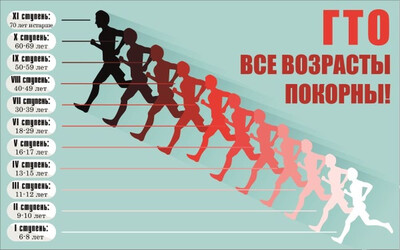 ГТО все возрасты покорны