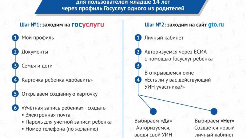 Как зарегистрироваться в ГТО школьнику