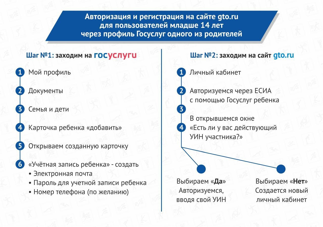 Как зарегистрироваться в ГТО школьнику