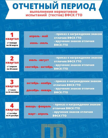 Что же такое «Отчётный период ГТО»?