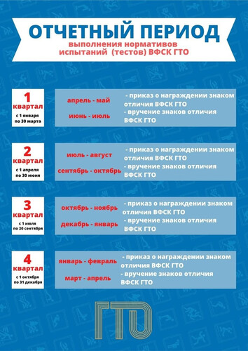 Что же такое «Отчётный период ГТО»?